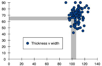 Thickness v width of bricks