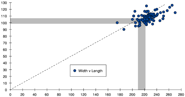 Width v length of bricks