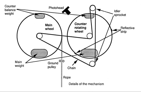 Wheels