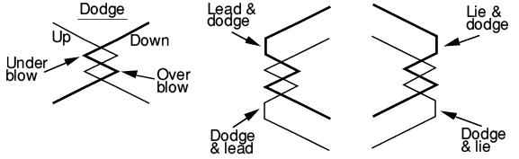 Single dodges