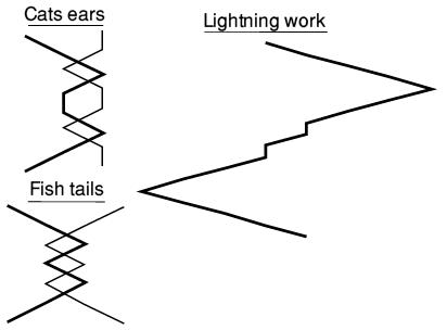 Interestingnnamed work