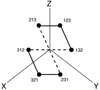 Original mapping for 3 bells