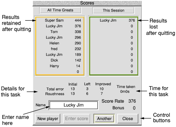 Scores window diagram