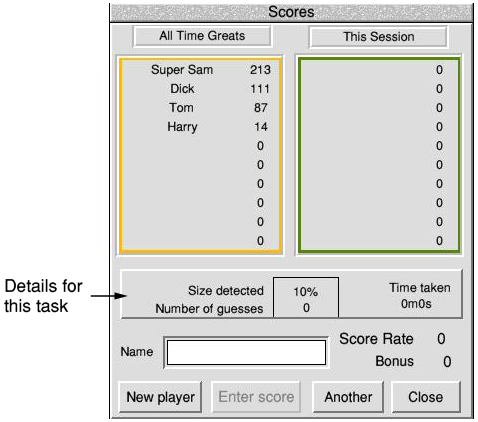 Score diagrma, single error