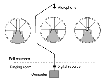Strikeometer with audio feed