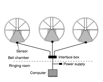 Strikeometer with sensors